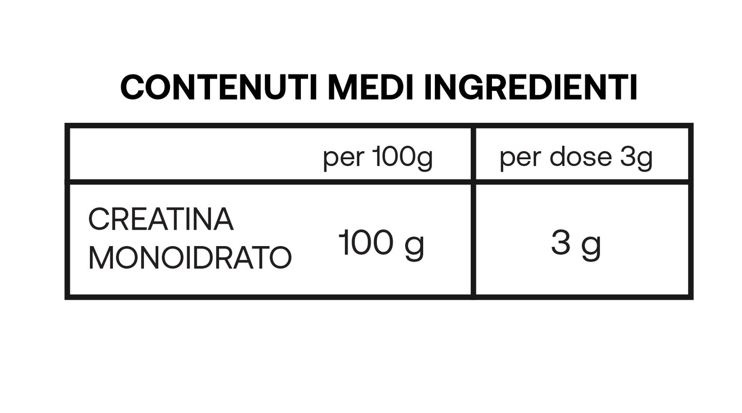 Elemental Creatine