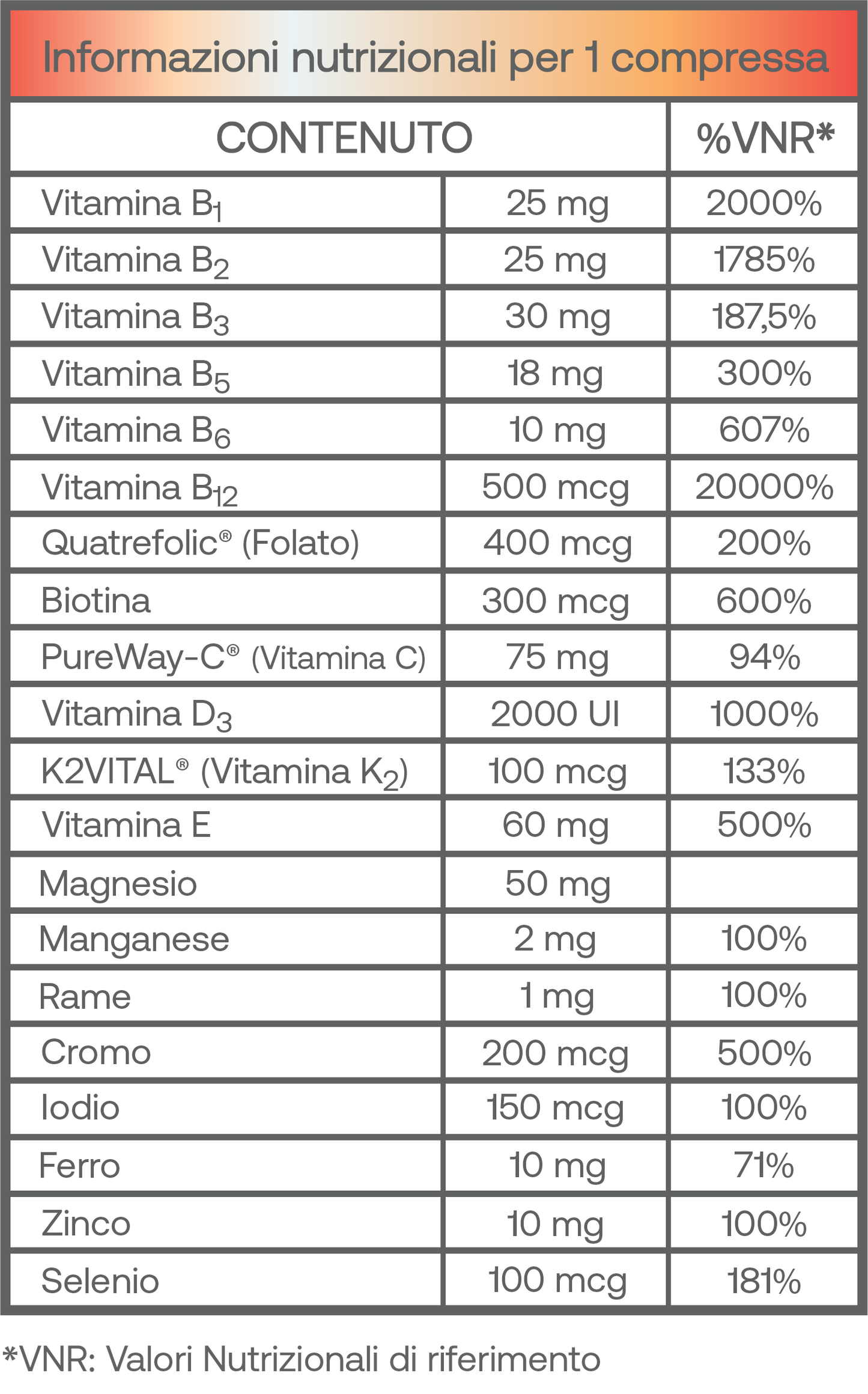 DayCore - Multivitaminico