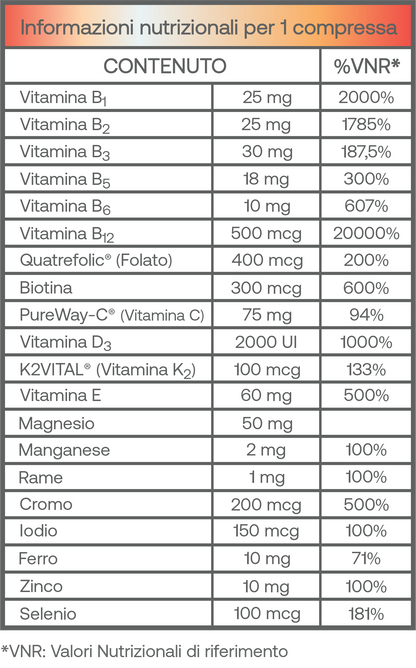 DayCore - Multivitaminico