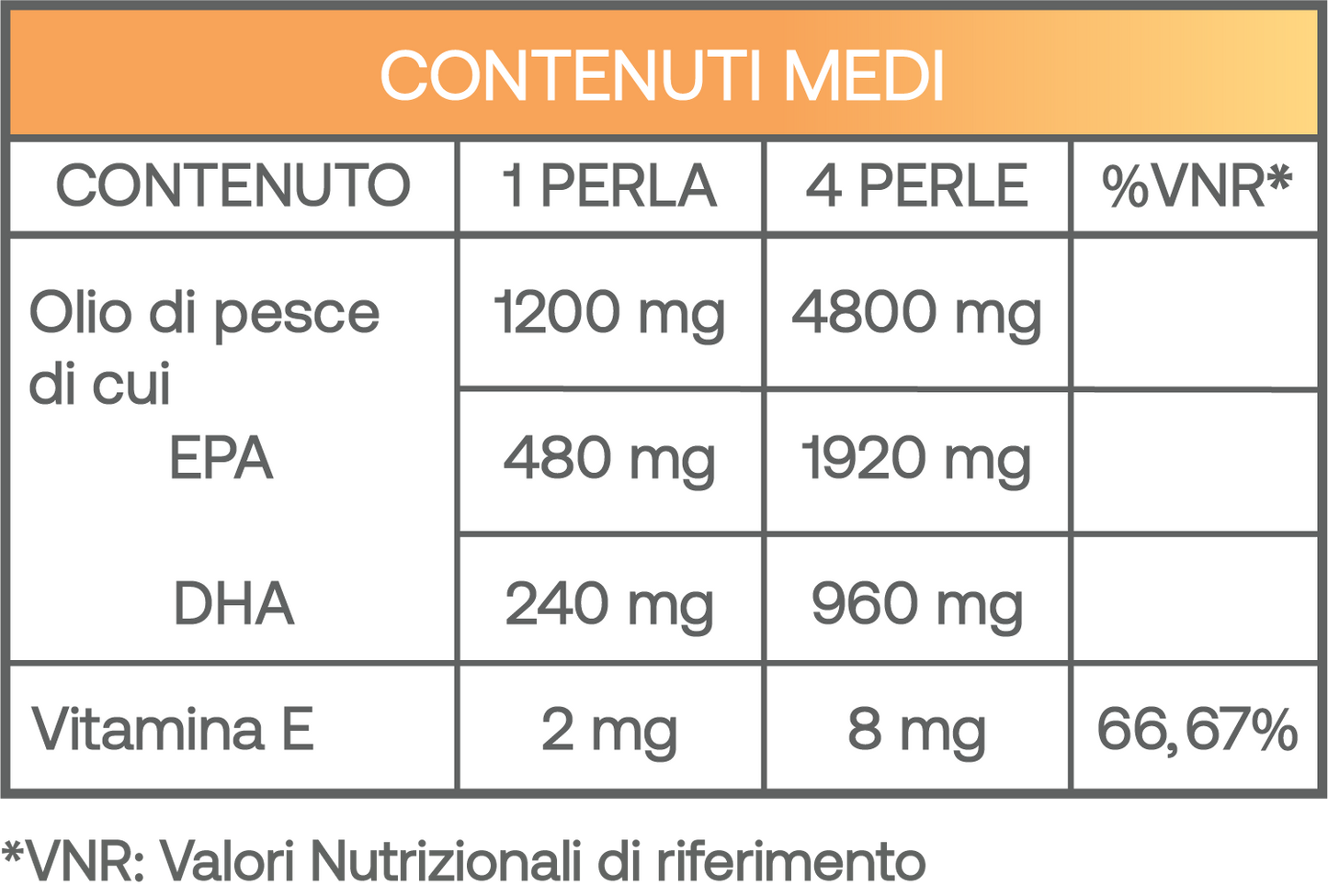 Omega-3